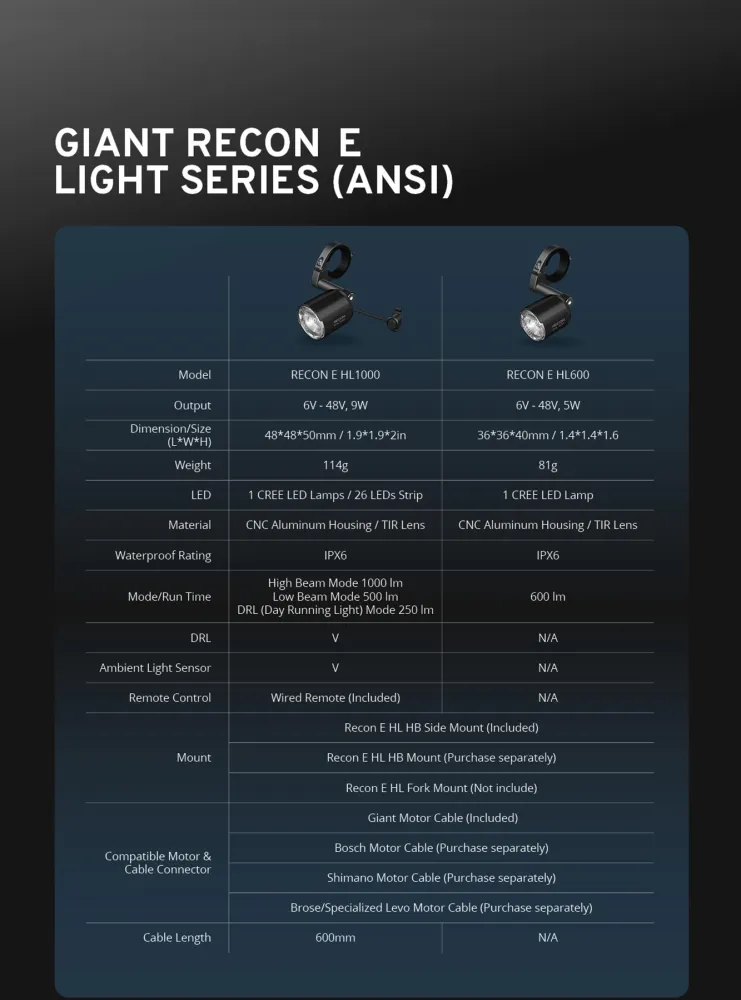 Giant Recon E HL 600 E-Bike Front Light