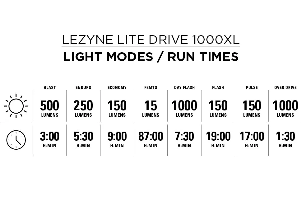 Lezyne Lite Drive 1000XL Front Light