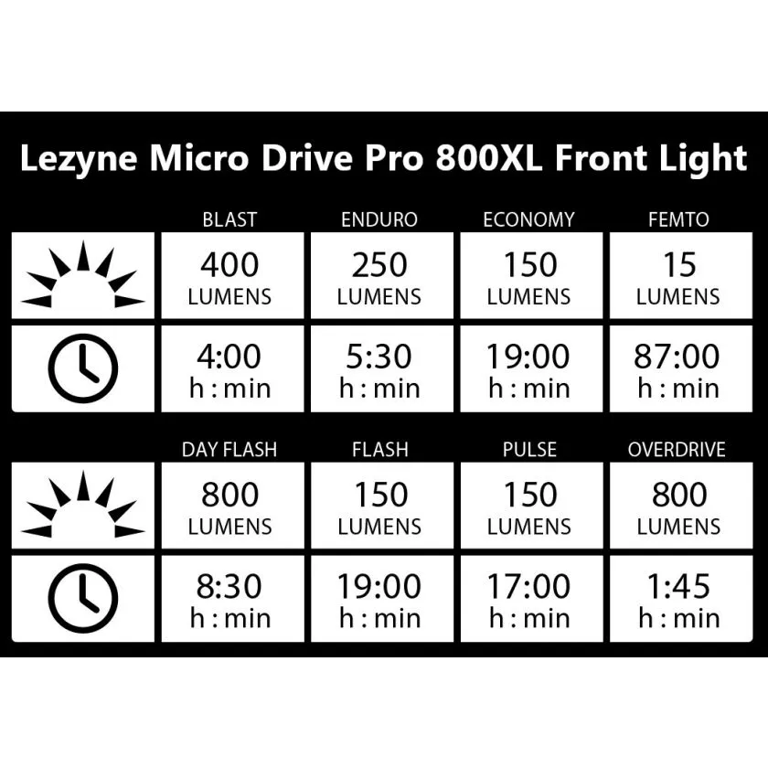 Lezyne Micro Drive Pro 800XL USB Front Light
