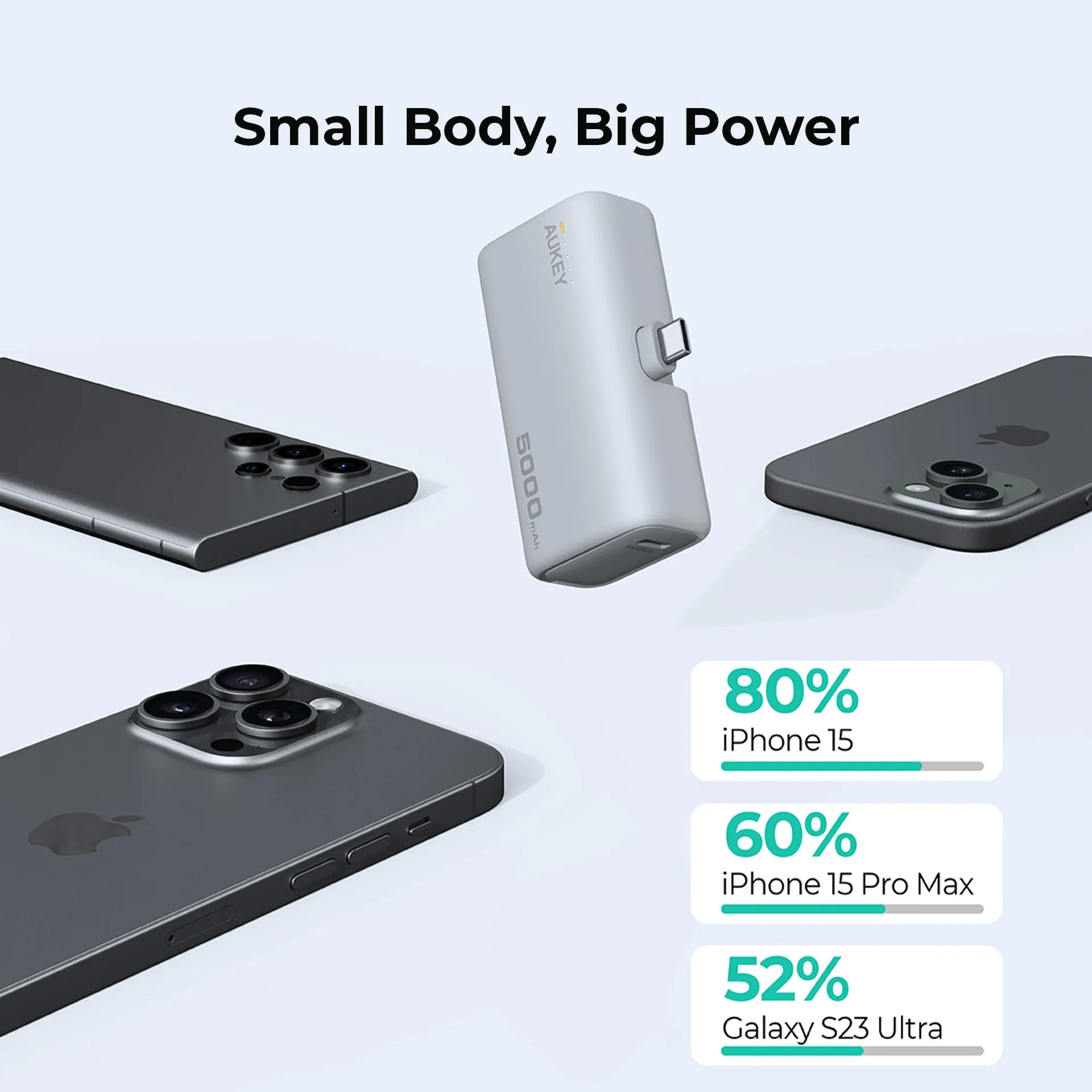 Best Seller Discount Pb-Y59 Spark Mini 22.5W 5000Mah Pd Power Bank With Built-In Usb C Port